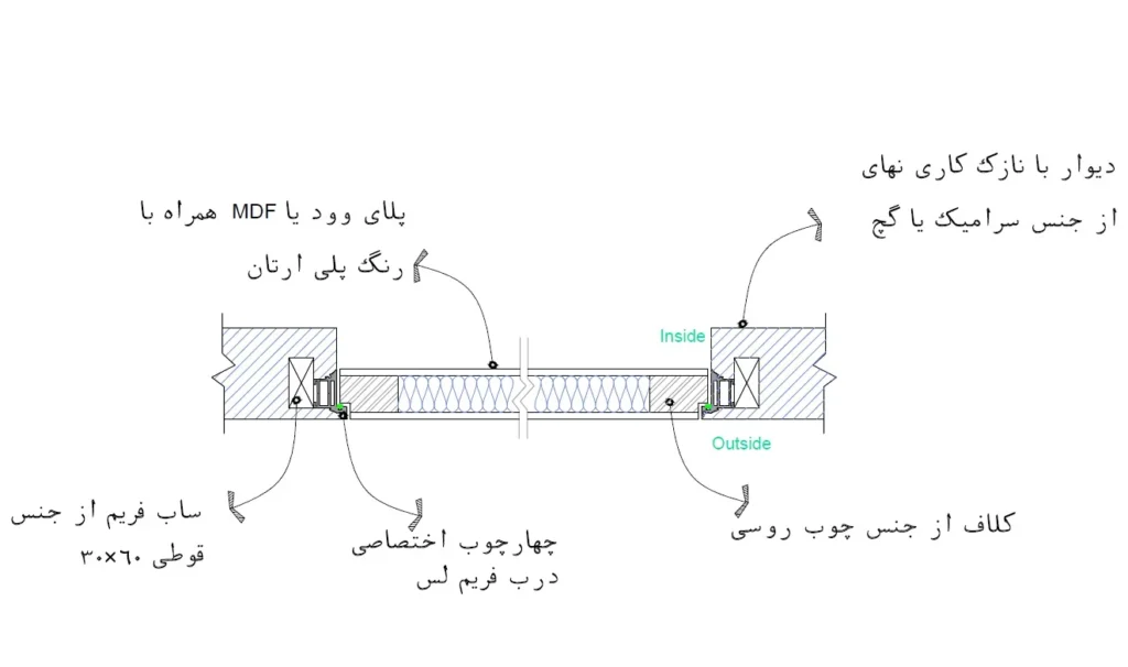 درب فریم لس دیتیل درب فریم لس